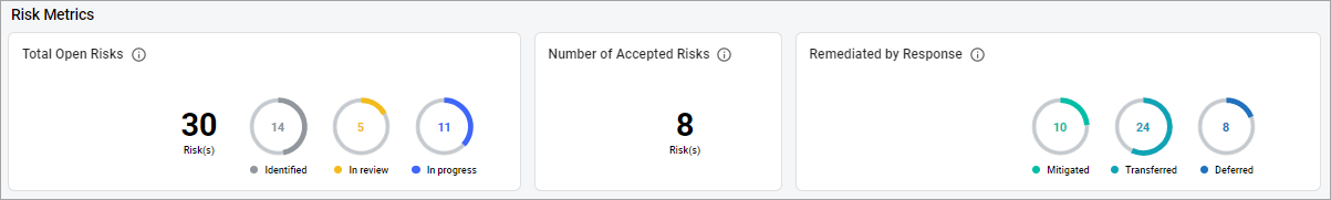 Risk Metrics Risk Metrics